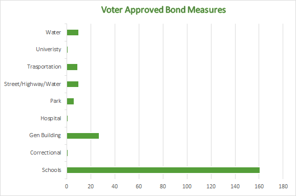 Bond graph